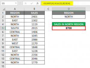 SUMIF Function Examples | How to Use SUMIF Function in Excel