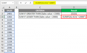 SUMIF Function Examples | How to Use SUMIF Function in Excel