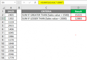 SUMIF Function Examples | How To Use SUMIF Function In Excel