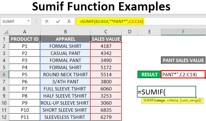  SUMIF Function Examples How To Use SUMIF Function In Excel 