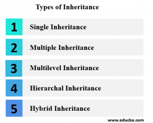 What Is Inheritance In Programming | Object Oriented Concept