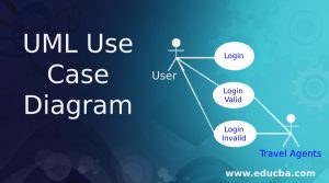 UML Use Case Diagram | Guidelines on Use Case Diagram