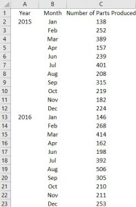 Excel Function for Range | Formulas to Calculate Range Function in Excel