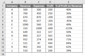 VBA Print | How to Use Print Function in Excel VBA with examples?