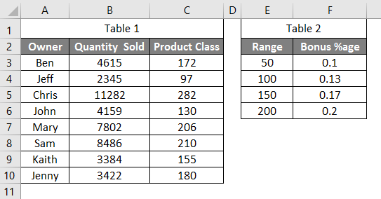 What Is A Table Array In Excel