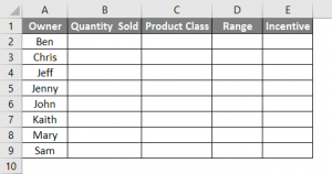 VLOOKUP Table Array | How to Use Table Array in Excel with Examples?