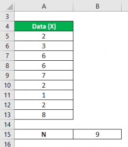 Variance Analysis Formula | Calculation (Examples with Excel Template)