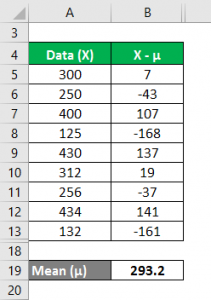 Variance Analysis Formula | Calculation (Examples with Excel Template)