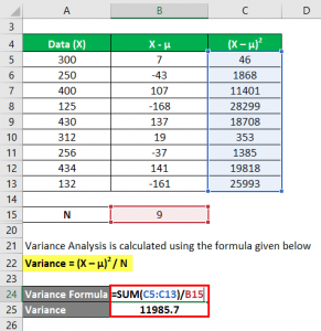 Variance Analysis Formula | Calculation (Examples with Excel Template)