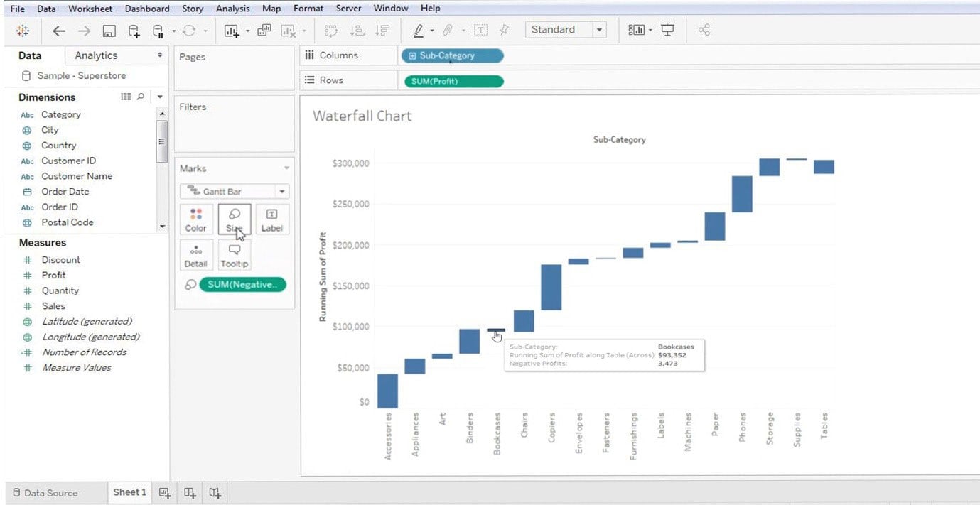 Tableau Waterfall Chart Example