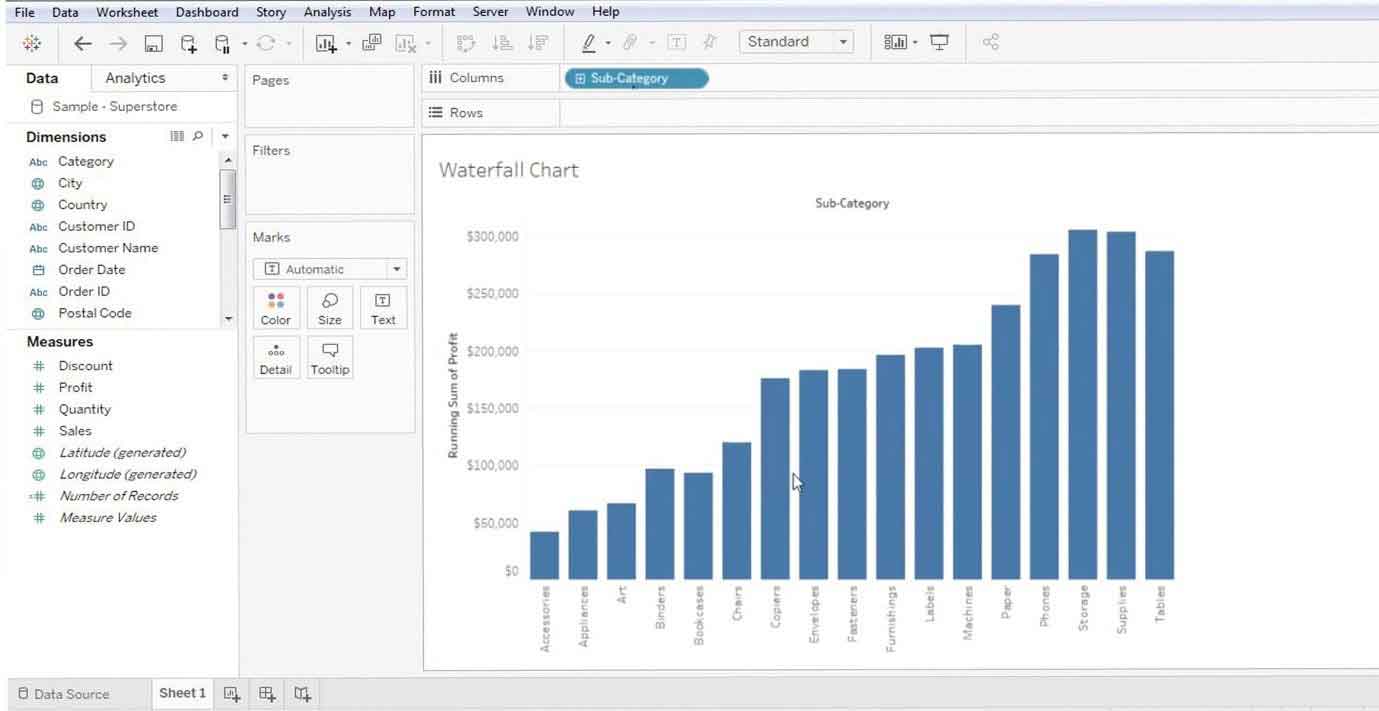 Tableau Waterfall Chart