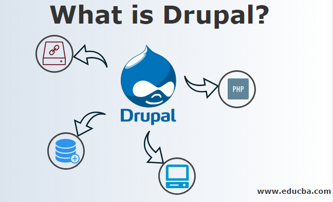 What is Drupal