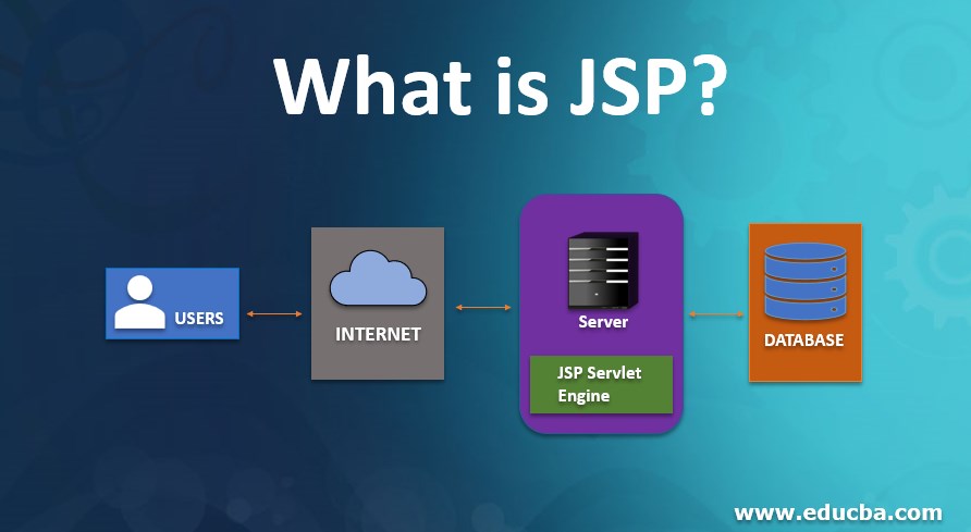 O que é o JSP?