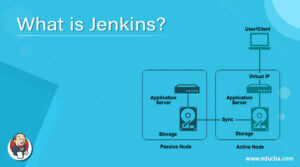 What is Jenkins? | How It Works | Use & Need | Career And Advanatges
