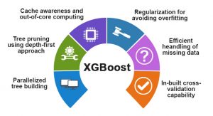 XGBoost Algorithm | Brief Guide to XGBoost Algorithm