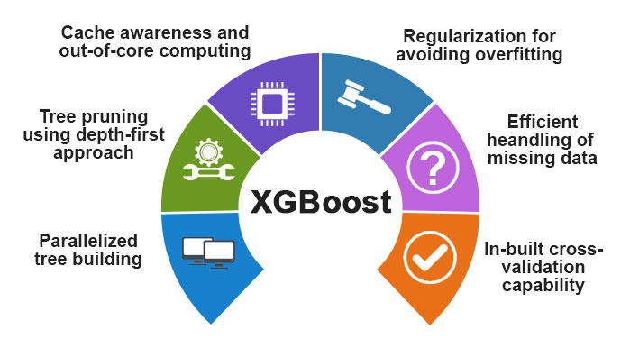 XGBoost Algorithm1