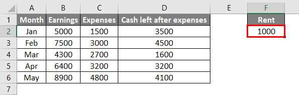 absolute reference example 2.1