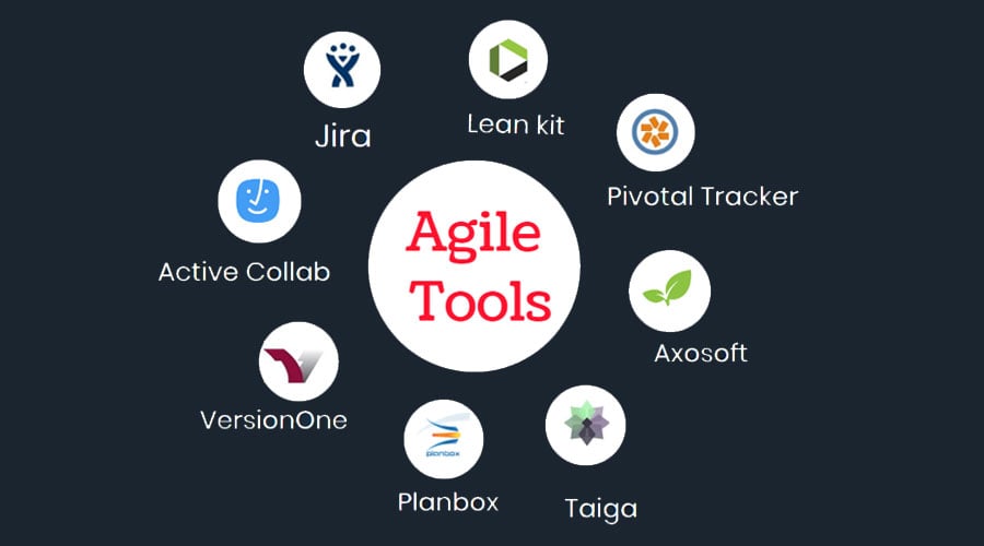 agile project management tools