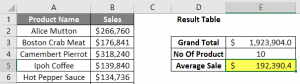 Calculations in Excel | Learn How to Use Excel to Calculate?