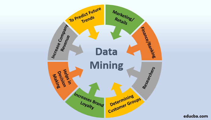 Sequence Data in Data Mining: Benefits of Data Mining