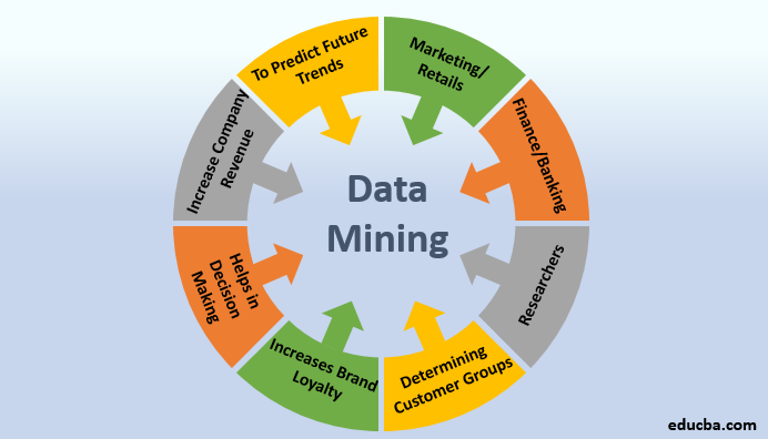 Data mining картинки