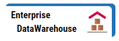 Enterprise Data Warehouse