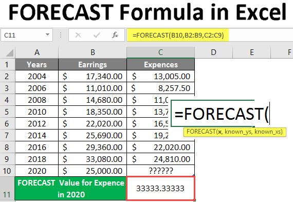 Forecast Formula In Excel How To Use Forecast Formula In Excel 8539