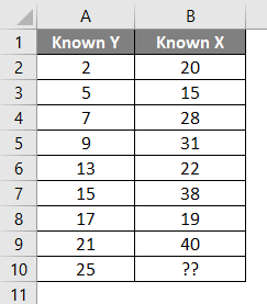 FORECAST Formula in Excel example 1-1