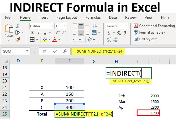 INDIRECT Formula in Excel How to Use INDIRECT Formula in Excel