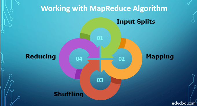 MapReduce Algorithms  A Concise Guide to MapReduce Algorithms