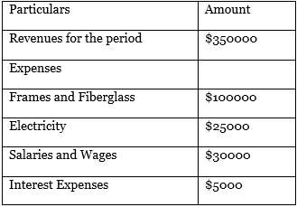 opportunity cost example