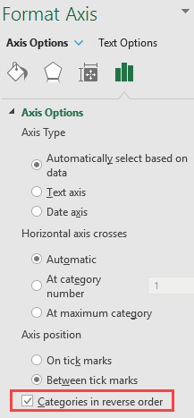 format axis