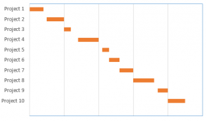 Project Timeline in Excel | How to Use Project Timeline in Excel?