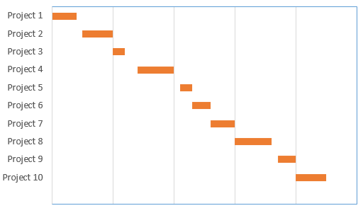 timeline chart