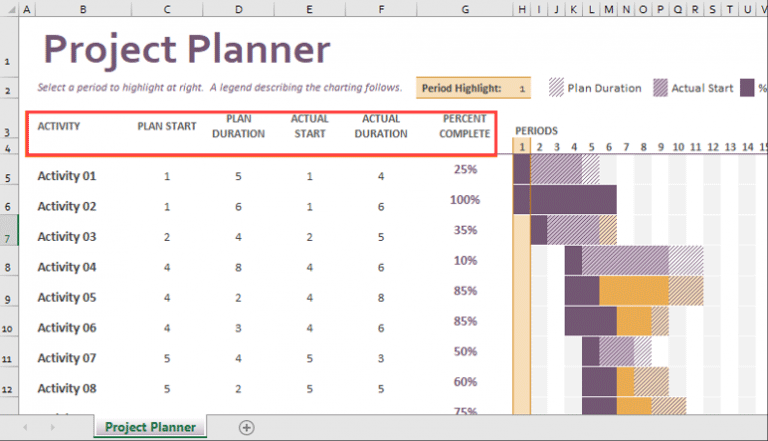 Project Timeline in Excel | How to Use Project Timeline in Excel?