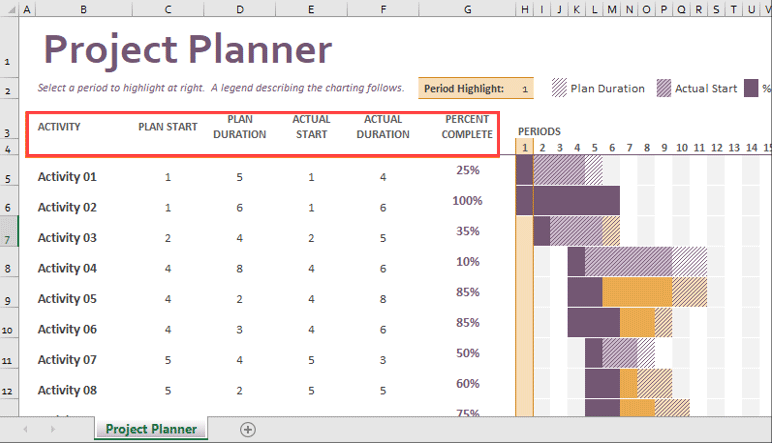 How To Use Excel Gantt Project Planner Template | PDF Template