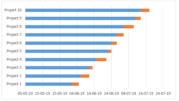 project in excel