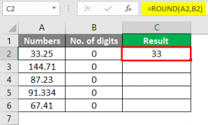 ROUND Formula in Excel | How to Use ROUND Formula in Excel?