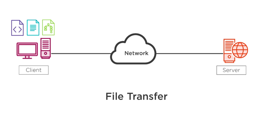 File Transfer 