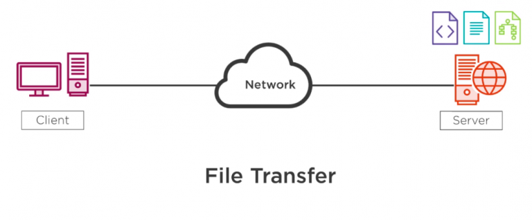what is a common use of a tftp server