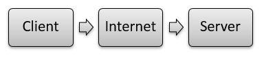 Types of Networking Protocols