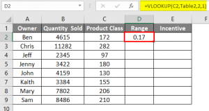 VLOOKUP Table Array | How to Use Table Array in Excel with Examples?