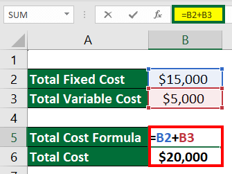 Total Cost Formula-1
