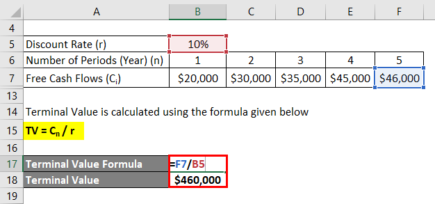 Terminal Value