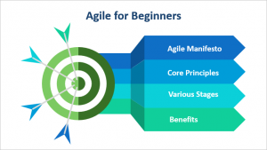 Agile For Beginners Benefits Stages 12 Core Principles Of Agile Agile For Beginners Benefits Stages 12 Core Principles Of Agile