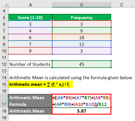 Arithmetic Mean Formula Calculator Examples With Excel Template