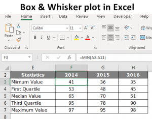 box and whisker plot using frequency excel