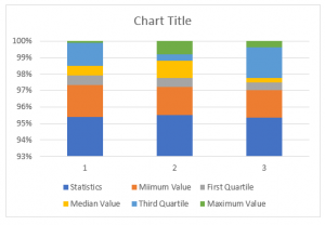 Box and Whisker Plot in Excel | Creating Charts in Excel with Examples