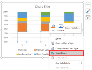 Box and Whisker Plot in Excel | Creating Charts in Excel with Examples