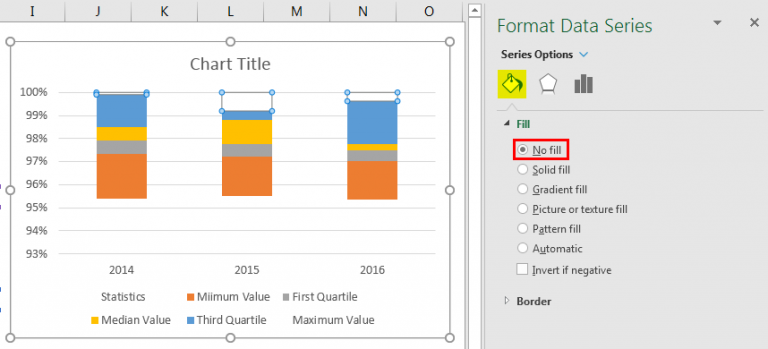 Box and Whisker Plot in Excel | Creating Charts in Excel with Examples